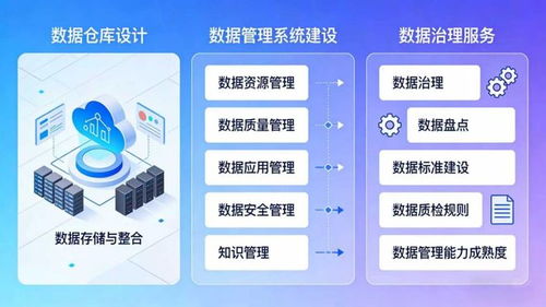 喜訊！網(wǎng)新軟件成功中標(biāo)浙江省直公積金中心新一代住房資金管理系統(tǒng)項(xiàng)目，助力數(shù)據(jù)治理與信息安全