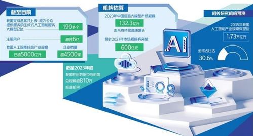 京滬深探索人工智能發展路徑，聚焦人工智能應用軟件開發