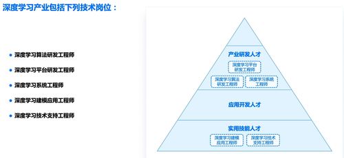 人工智能浪潮下的應(yīng)用軟件開發(fā) 趨勢(shì)、機(jī)遇與人才需求