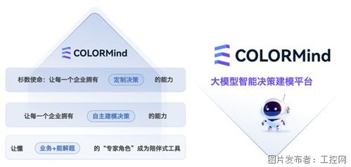 杉數(shù)科技發(fā)布智能建模與計(jì)算新品，開啟人工智能應(yīng)用軟件開發(fā)新篇章